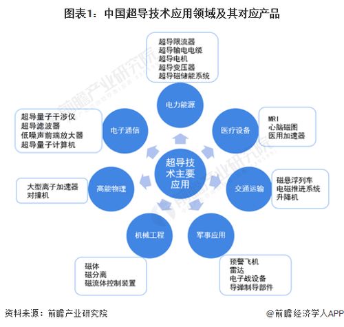 中國科學(xué)家團(tuán)隊(duì)在超導(dǎo)材料領(lǐng)域?qū)崿F(xiàn)重大突破，開啟技術(shù)開發(fā)新紀(jì)元