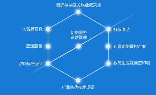 防偽標(biāo)簽公司,上海中商網(wǎng)絡(luò)